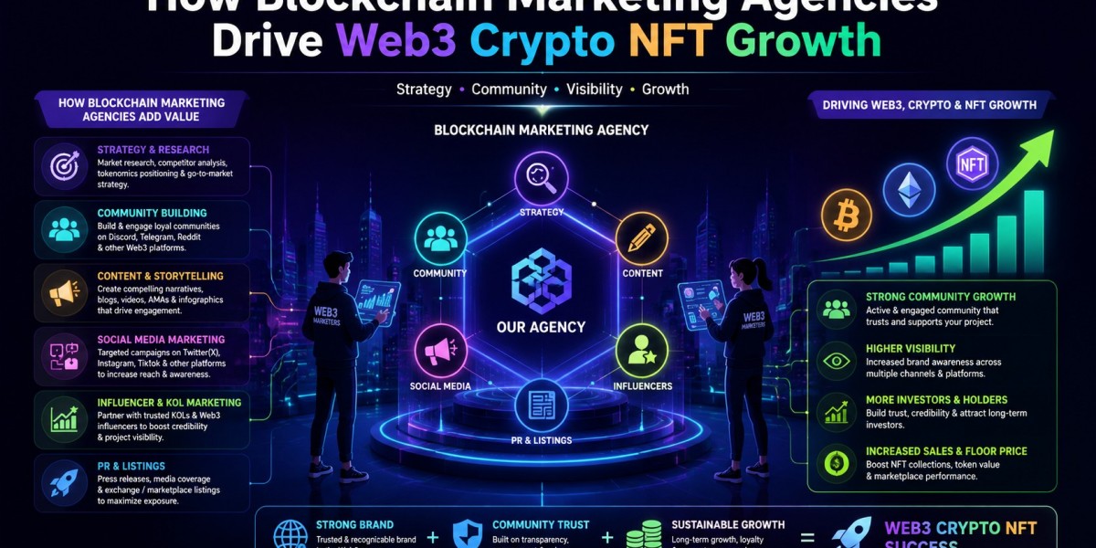 How Blockchain Marketing Agencies Drive Web3 Crypto NFT Growth