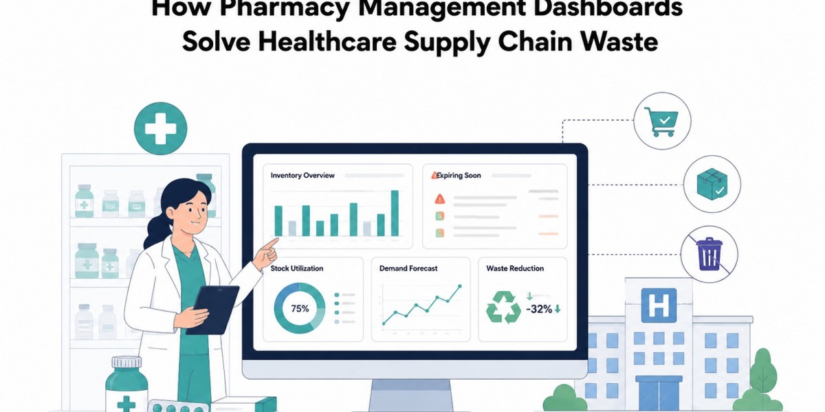 How Pharmacy Management Dashboards Solve Healthcare Supply Chain Waste