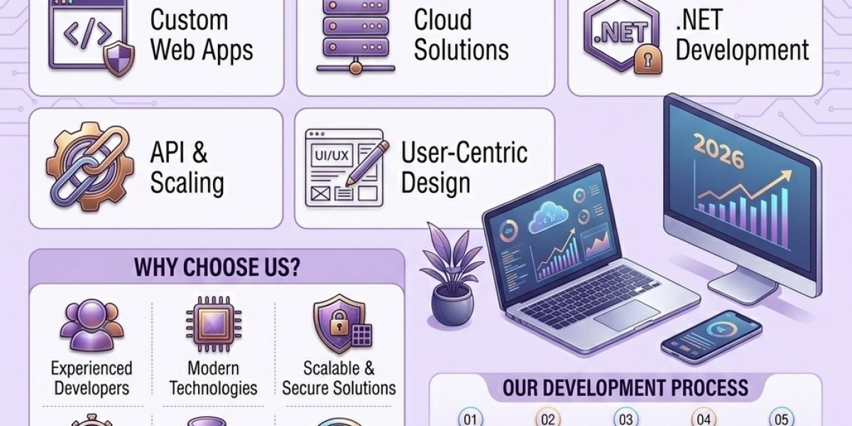Web App Development Agency: Complete Guide for Businesses