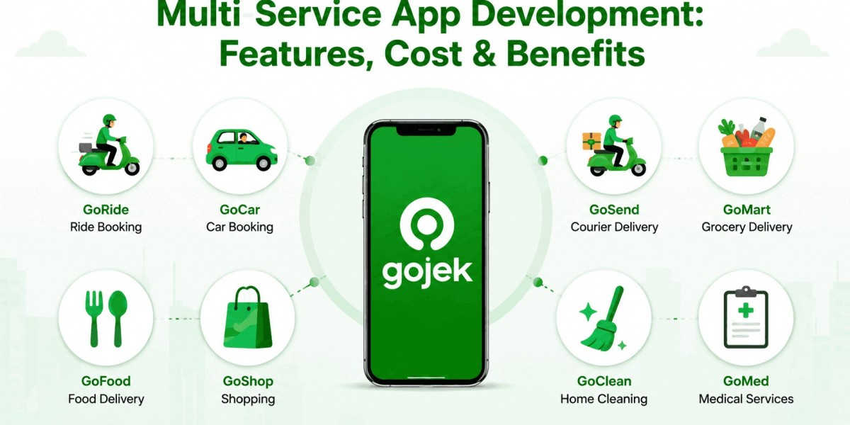 Multi-Service App Development: Features, Cost & Benefits