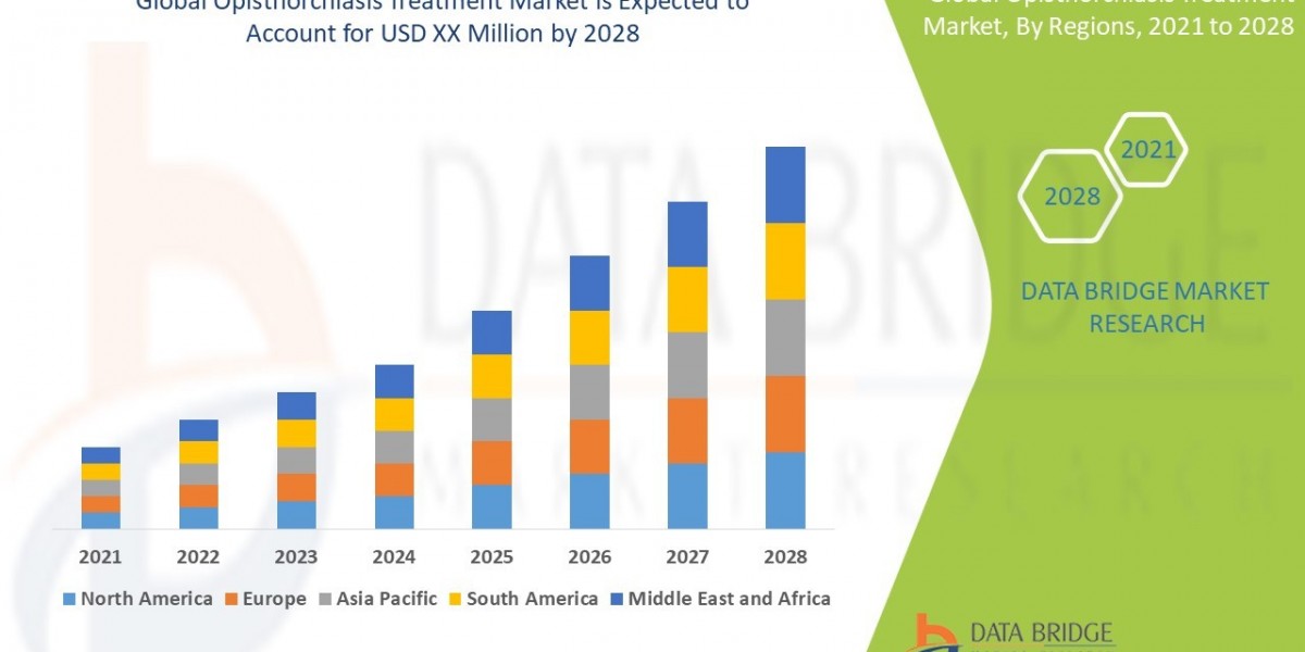 Opisthorchiasis Treatment Market Size, Trends Analysis and Forecast by 2032