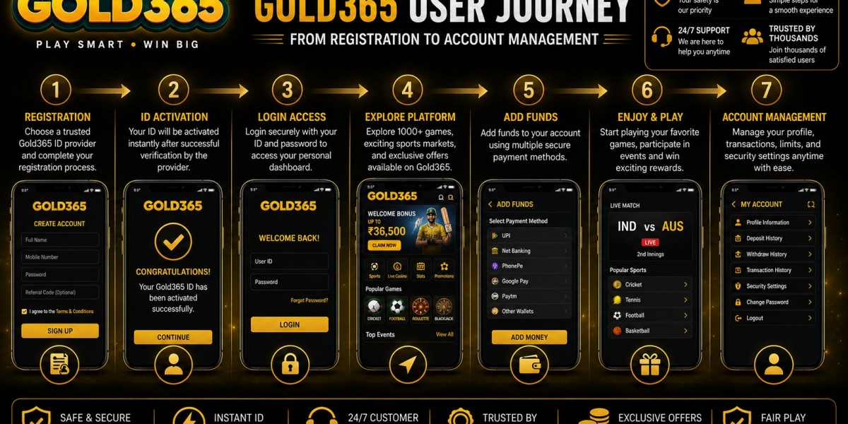 Gold365 User Journey – From Registration to Account Management