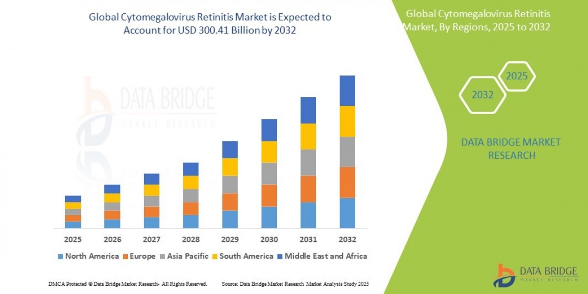 Cytomegalovirus Retinitis Market Growth Potential, Industry Size and Share Analysis