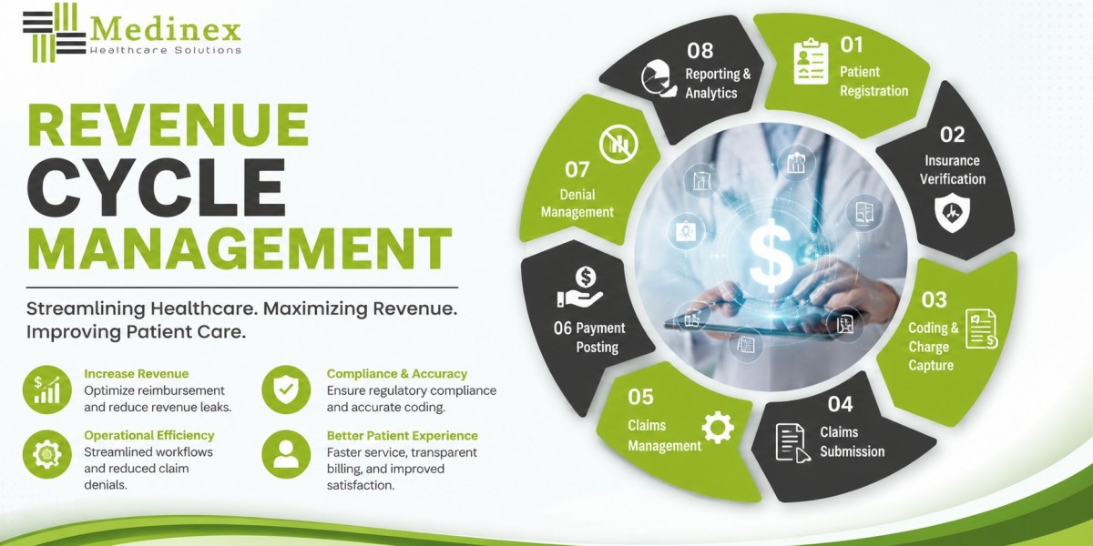 Why Healthcare Providers Should Invest in Revenue Cycle Management Florida Services