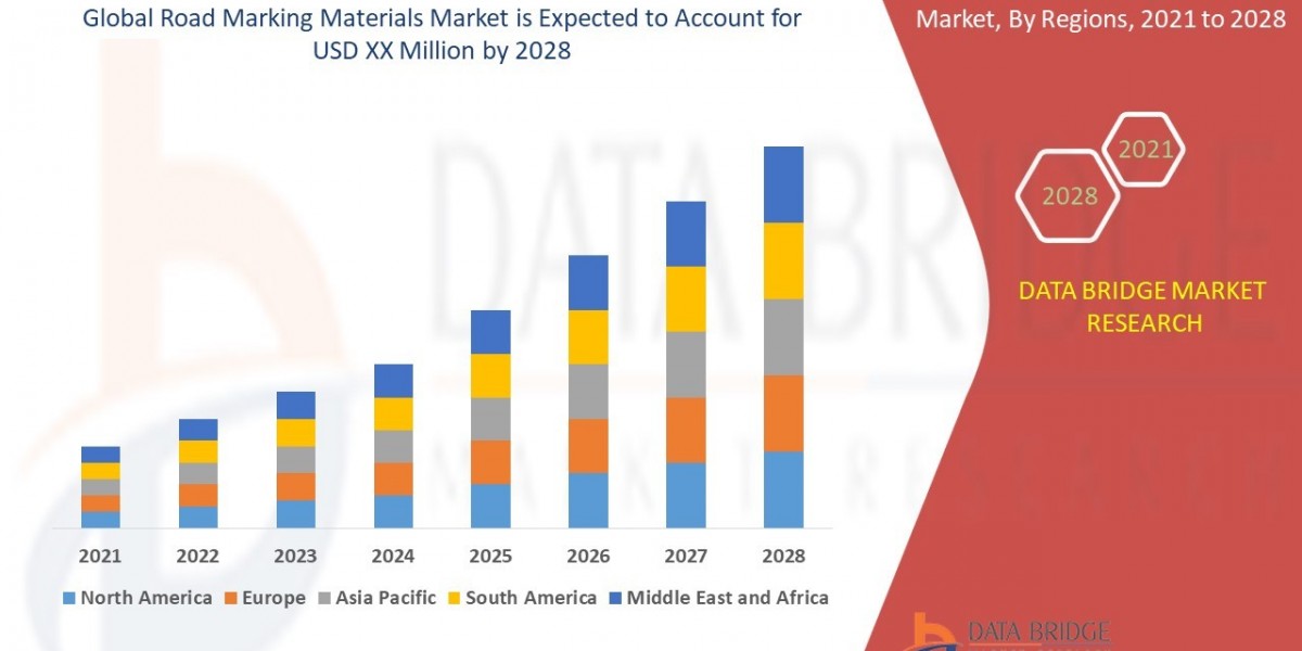 Road Marking Materials Market Forecast Report with Industry Analysis and Key Insights