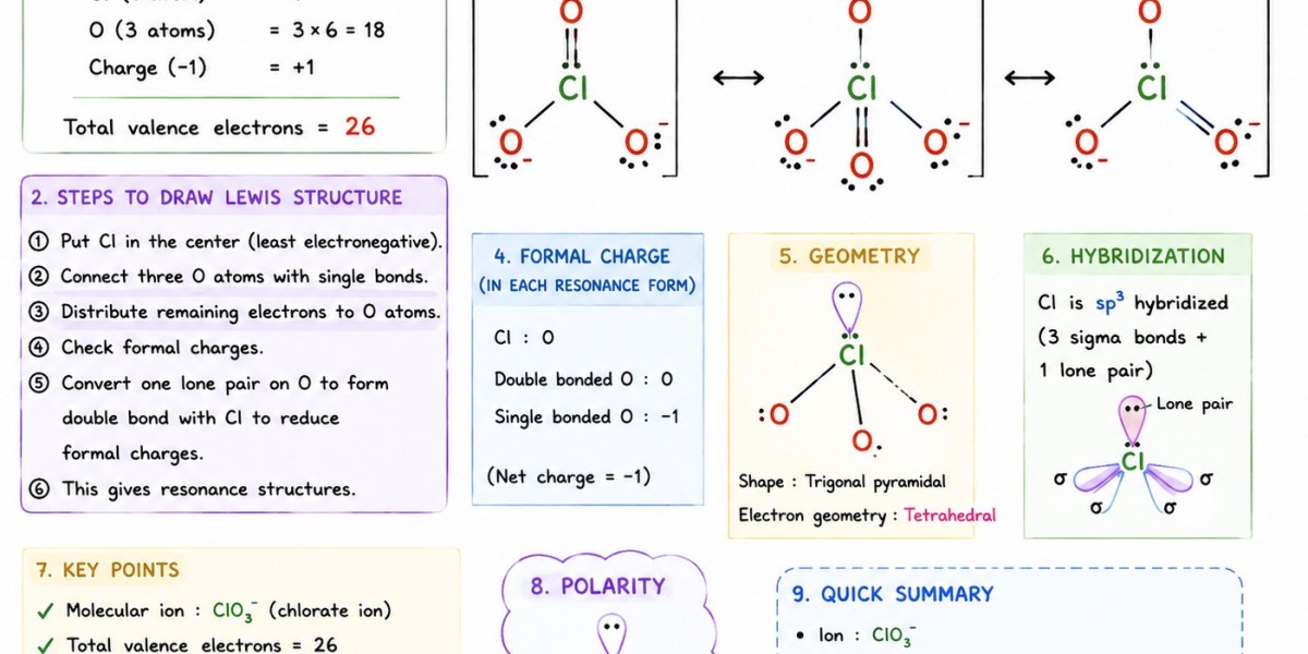 CLO3 Structure Guide: Lewis Structure and Electron Distribution