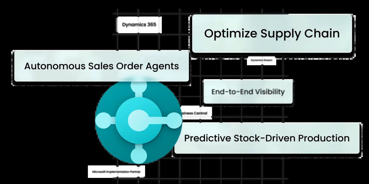 How Microsoft Dynamics 365 Business Central Improves Financial Management