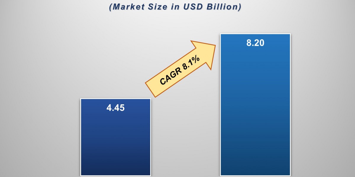 Epoxy Curing Agents Market Size and Forecast Growth, Opportunities & Industry Analysis