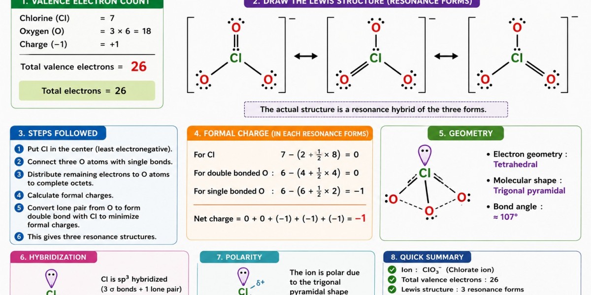Learn the Electron Arrangement of the Chlorate Ion Easily