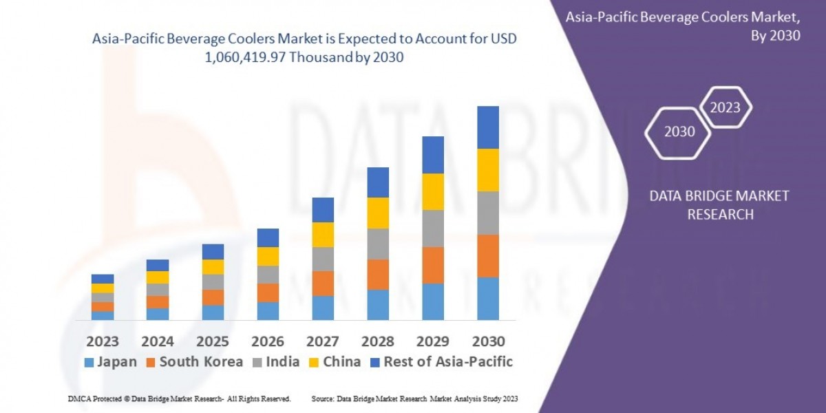 Asia-Pacific Beverage Coolers Market Report by Product Type, Industry Vertical and Revenue Outlook