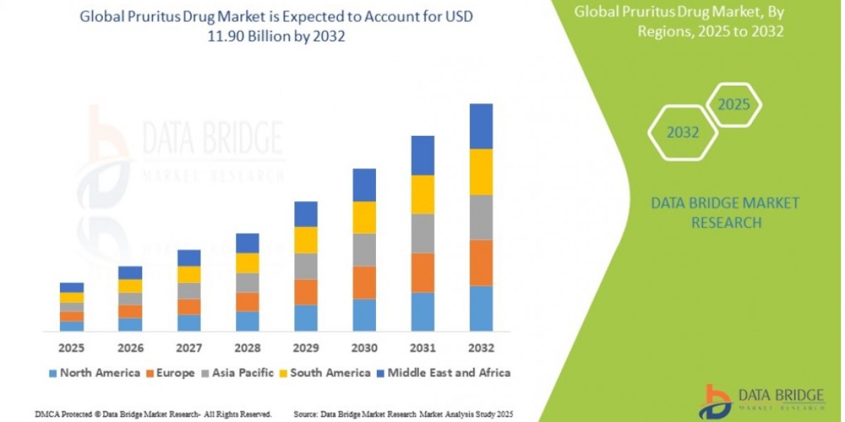 Global Pruritus Drug Market Growth and Future Analysis
