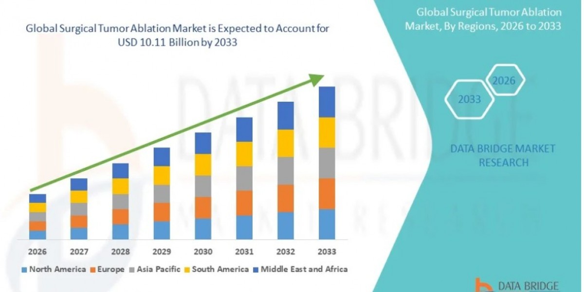 Global Surgical Tumor Ablation Market Size, Share and Trends Analysis