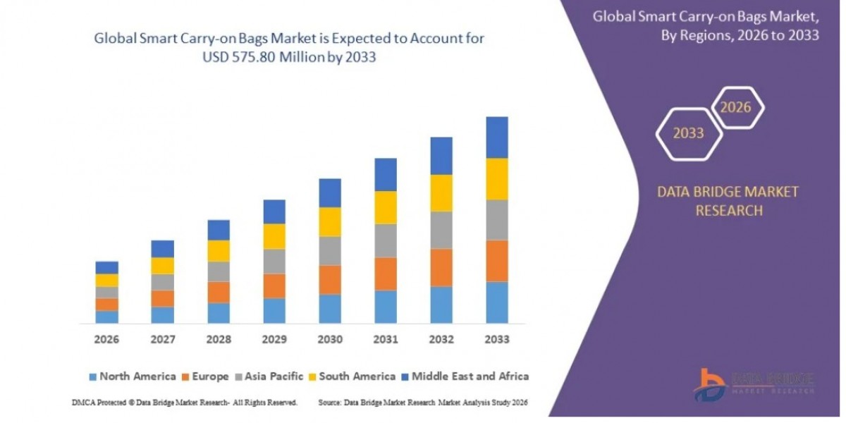 Global Smart Carry-on Bags Market Future Growth and Opportunities