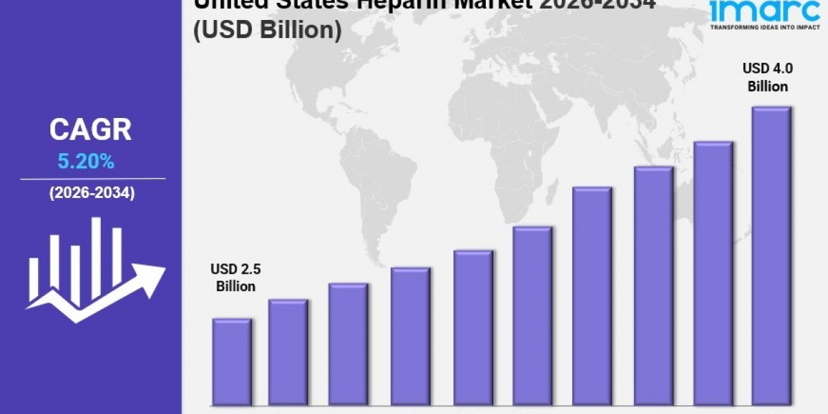 United States Heparin Market Size Trends & Growth Analysis Report 2034