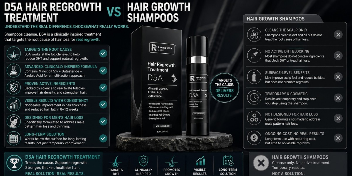 D5A Hair Regrowth Treatment vs Hair Growth Shampoos