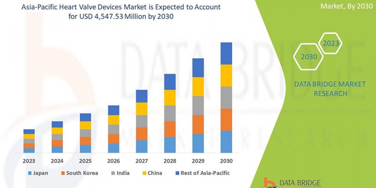 Asia-Pacific Heart Valve Devices Market Growth Forecast with Company Analysis and Industry Insights