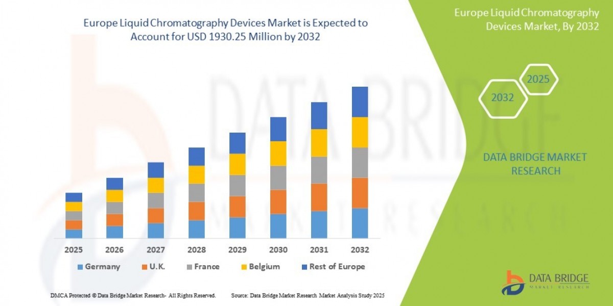 Liquid Chromatography Devices Market: Growth, Trends and Future Opportunities