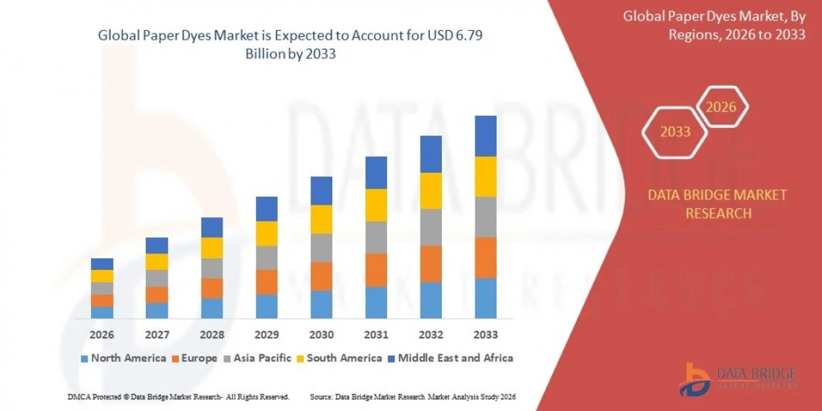Paper Dyes Market: Global Analysis, Sustainable Dye Trends and Future Outlook