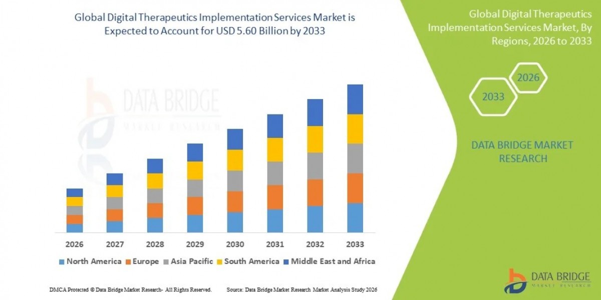 Global Digital Therapeutics Implementation Services Market: Size, Share, Trends and Growth Opportunities