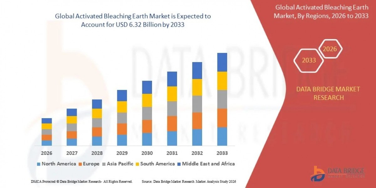 Activated Bleaching Earth Market: Global Analysis, Oil Refining Trends and Future Outlook