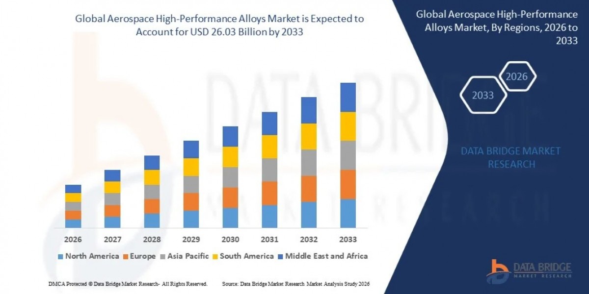 Global Aerospace High-Performance Alloys Market Report: Aerospace Materials, Innovation and Growth Prospects